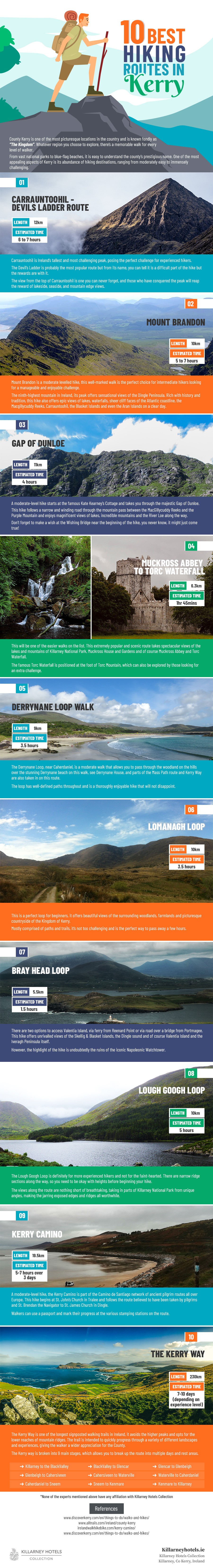 10 Best Hiking Routes in Kerry infographic
